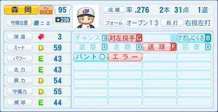 森岡良介のステータス画像