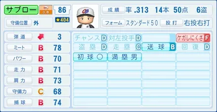 サブローのステータス画像