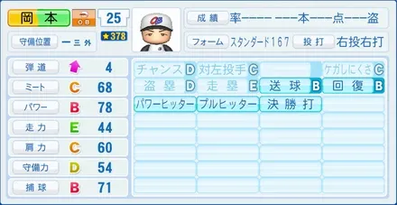 岡本和真のステータス画像