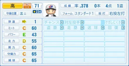 高信二のステータス画像