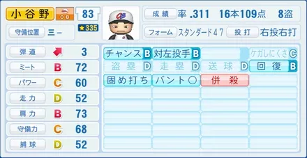 小谷野栄一のステータス画像
