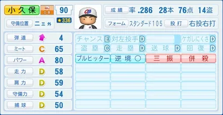 小久保裕紀のステータス画像