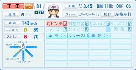 正田樹のステータス画像
