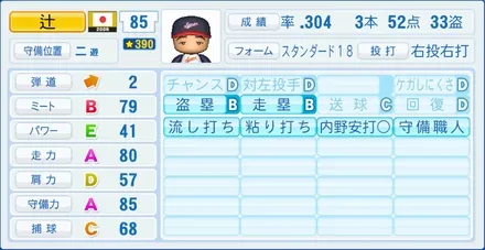 辻発彦のステータス画像