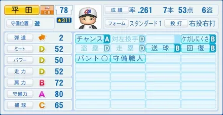平田勝男のステータス画像