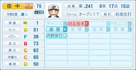田中秀太のステータス画像