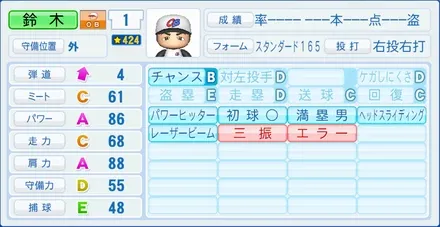 鈴木誠也のステータス画像
