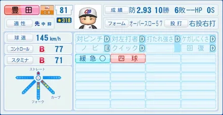 豊田清のステータス画像
