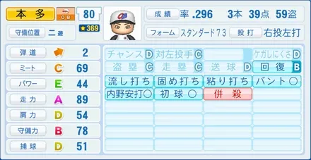 本多雄一のステータス画像