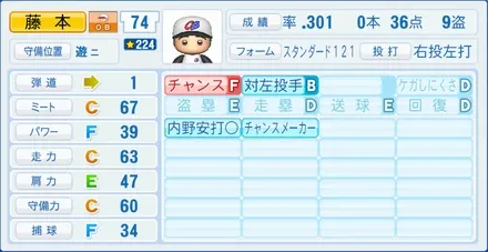 藤本敦士のステータス画像