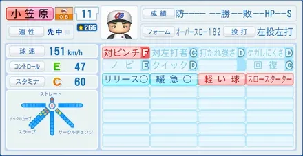小笠原慎之介のステータス画像