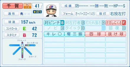 千賀滉大のステータス画像