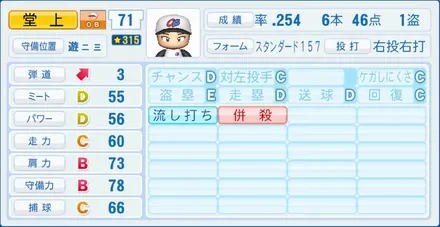 堂上直倫のステータス画像