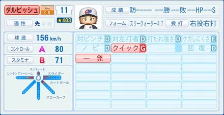 ダルビッシュ有のステータス画像