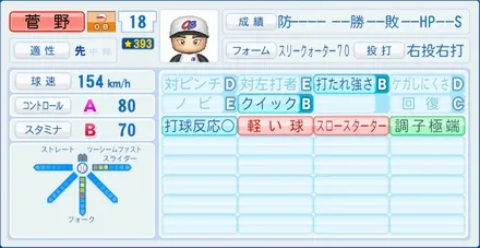 菅野智之のステータス画像