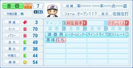 吉田正尚のステータス画像