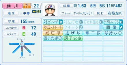 藤川球児のステータス画像