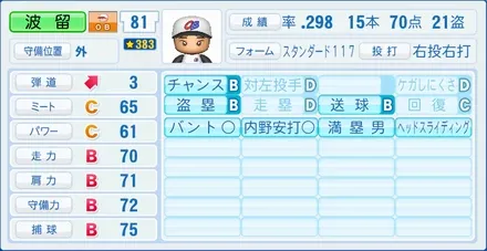 波留敏夫のステータス画像
