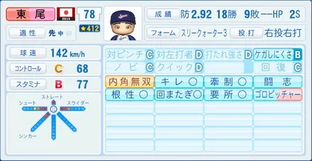 東尾修のステータス画像