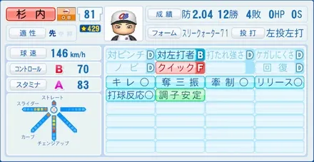 杉内俊哉のステータス画像
