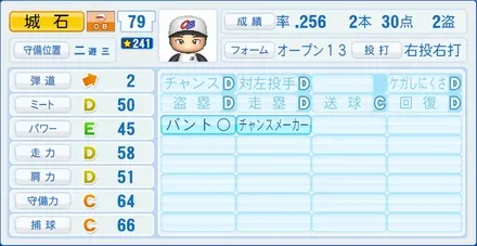 城石憲之のステータス画像