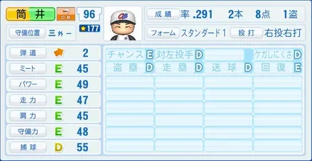 筒井壮のステータス画像