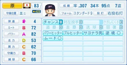 原辰徳のステータス画像