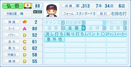 弘田澄男のステータス画像