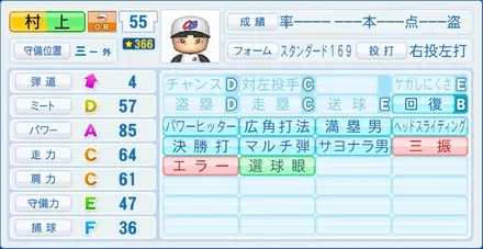 村上宗隆のステータス画像