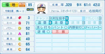 福地寿樹のステータス画像