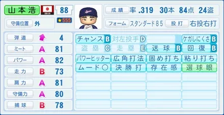 山本浩二のステータス画像