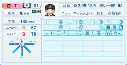 吉井理人のステータス画像