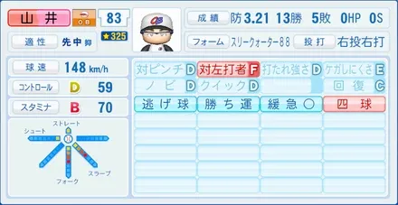 山井大介のステータス画像