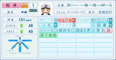 松井裕樹のステータス画像