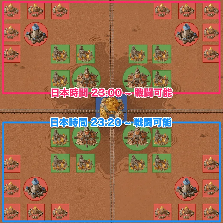 戦闘時間