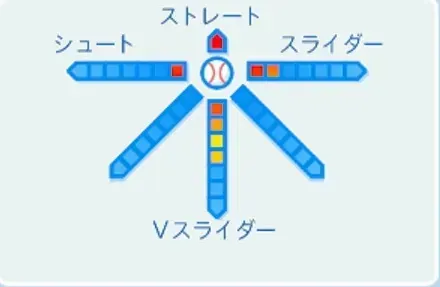 今村猛の球種