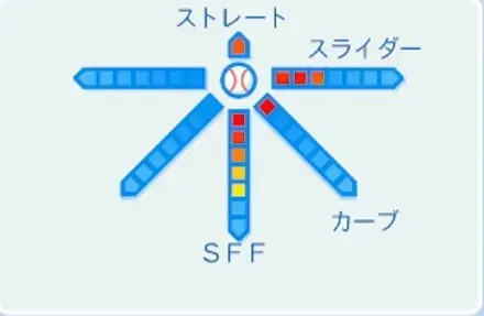澤村拓一の球種