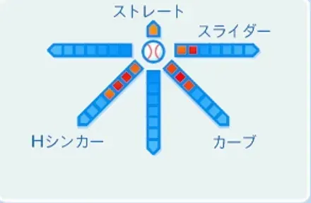 攝津正の球種