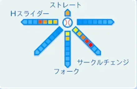 大隣憲司の球種