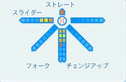 能見篤史の球種