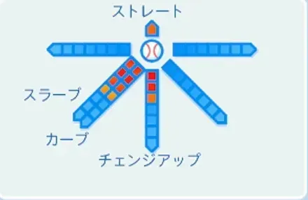 杉内俊哉の球種
