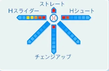 森福允彦の球種