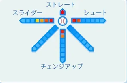 山口鉄也の球種