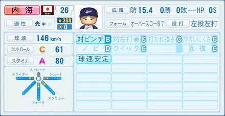 内海哲也のステータス画像