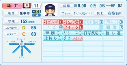 涌井秀章のステータス画像