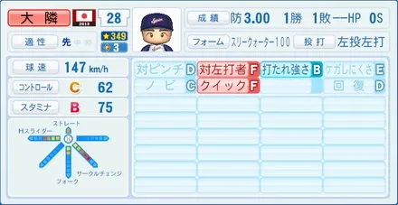 大隣憲司のステータス画像