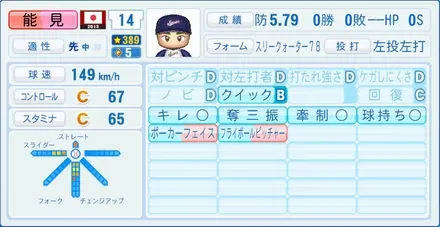 能見篤史のステータス画像