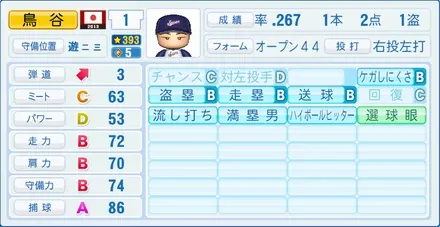 鳥谷敬のステータス画像