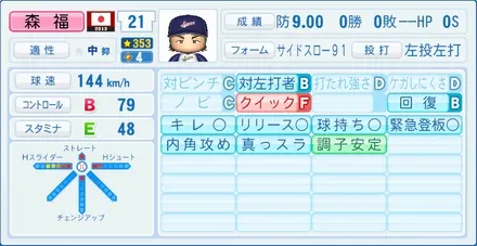 森福允彦のステータス画像