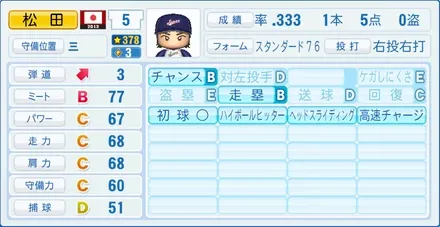 松田宣浩のステータス画像
